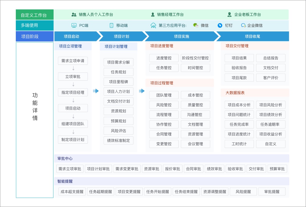 項目管理流程圖